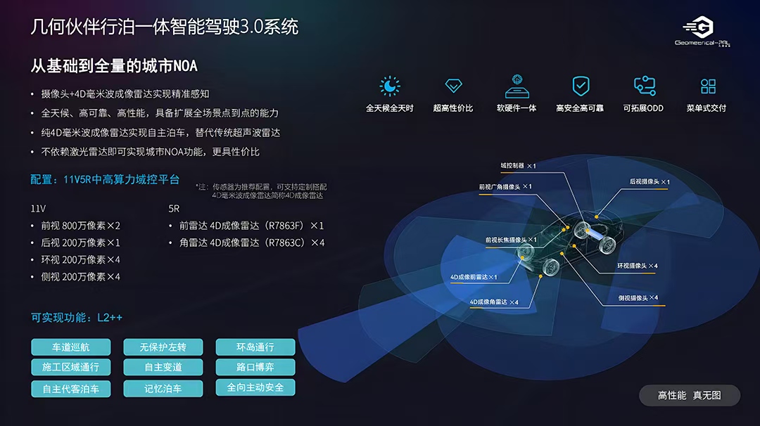/ueditor/image/20250228/1740713871036573/a60f6f3030db6949a4dc3394c5bd6315.jpg 几何伙伴行泊一体智能驾驶3.0系统产品图.jpg