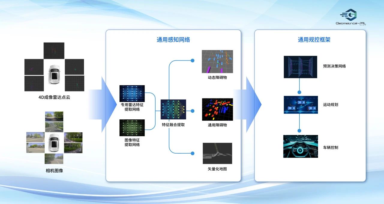 /ueditor/image/20250228/1740714008015200/34603a4fd84a210de226b30f136ddc94.jpg 算法架构.jpg